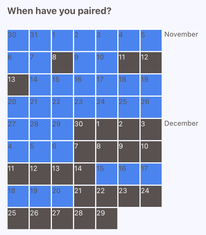 Pairing tracker